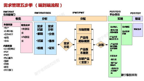 万字长文 详细介绍华为集成产品开发管理ipd体系