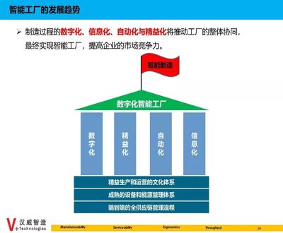 数据驱动，智造未来 信息系统集成如何成为智能制造的“神经系统”