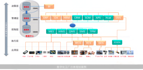 信息系统集成服务 构建高效协同的数字化生态