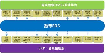 数帝网络 异构系统信息集成案例深度解析