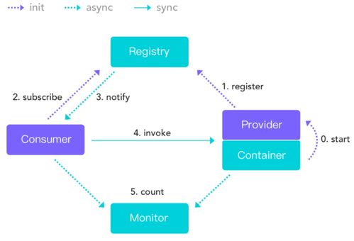 Eureka 重点知识与完整项目实战 从注册服务到配置监控